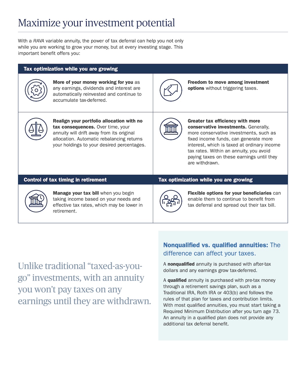 Annuity Settlements: Maximizing Your Future with Power Moves